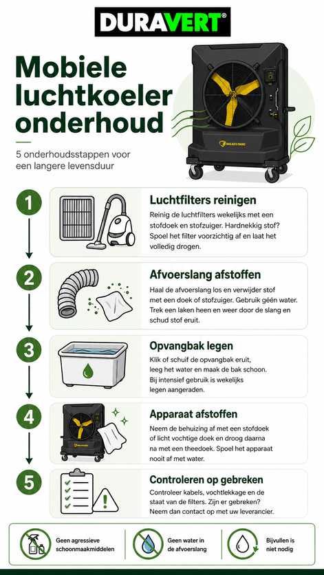 mobiele luchtkoeler onderhouden